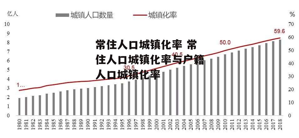 常住人口城镇化率 常住人口城镇化率与户籍人口城镇化率