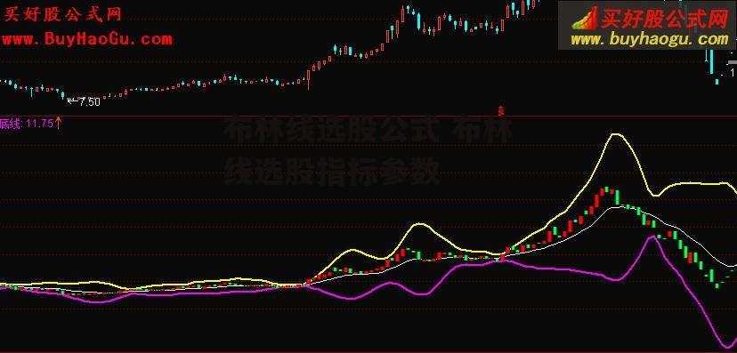 布林线选股公式 布林线选股指标参数