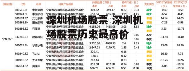 深圳机场股票 深圳机场股票历史最高价