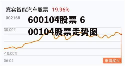 600104股票 600104股票走势图