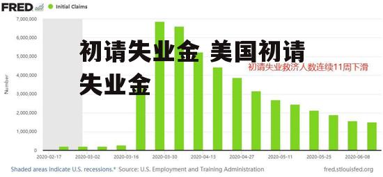 初请失业金 美国初请失业金