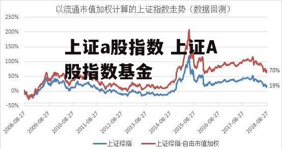 上证a股指数 上证A股指数基金