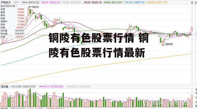 铜陵有色股票行情 铜陵有色股票行情最新