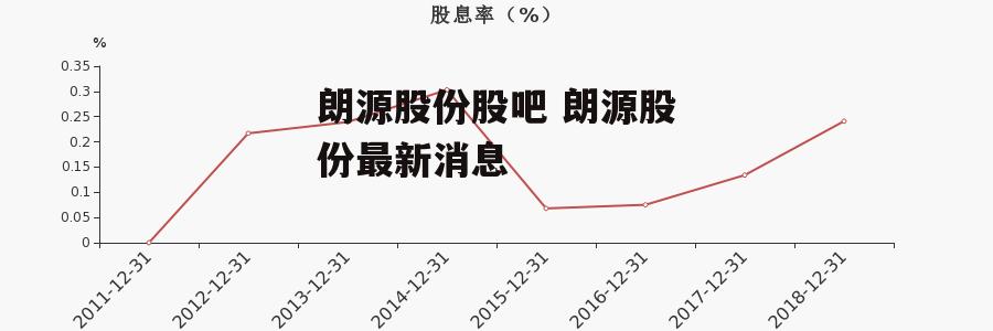 朗源股份股吧 朗源股份最新消息