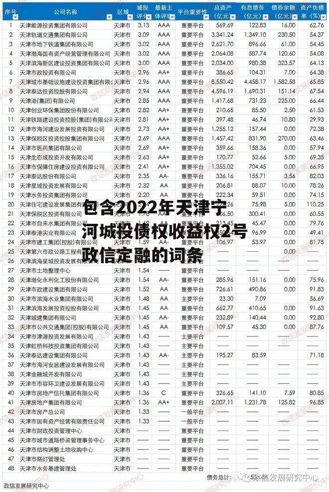 包含2022年天津宁河城投债权收益权2号政信定融的词条