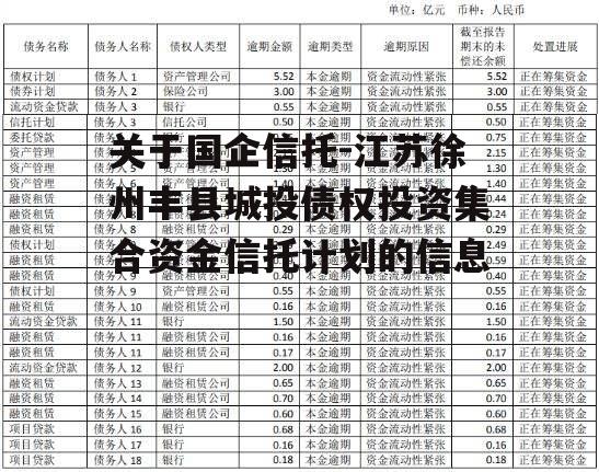 关于国企信托-江苏徐州丰县城投债权投资集合资金信托计划的信息