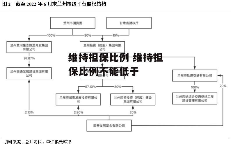 维持担保比例 维持担保比例不能低于