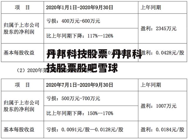 丹邦科技股票 丹邦科技股票股吧雪球