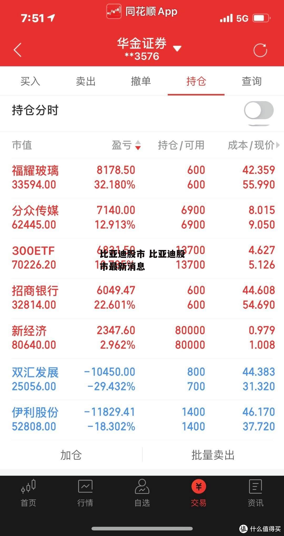 比亚迪股市 比亚迪股市最新消息