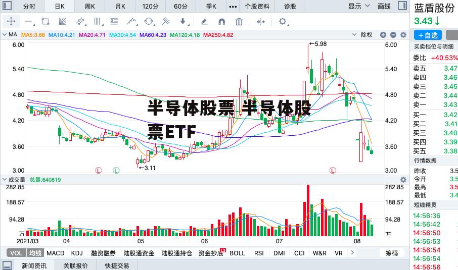 半导体股票 半导体股票ETF