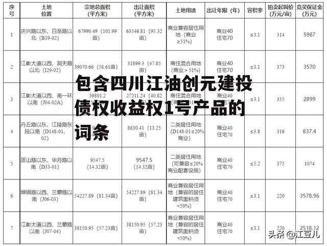 包含四川江油创元建投债权收益权1号产品的词条