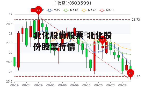 北化股份股票 北化股份股票行情