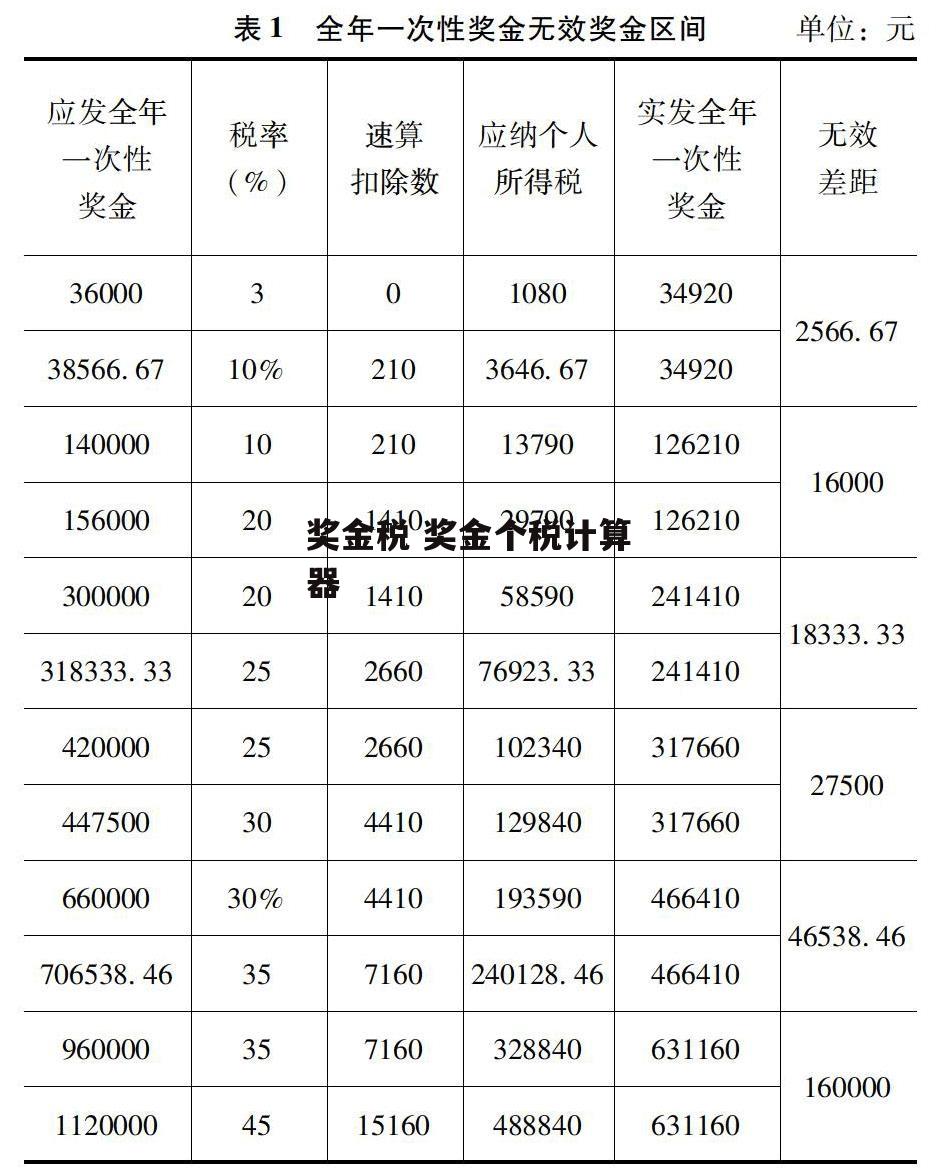 奖金税 奖金个税计算器