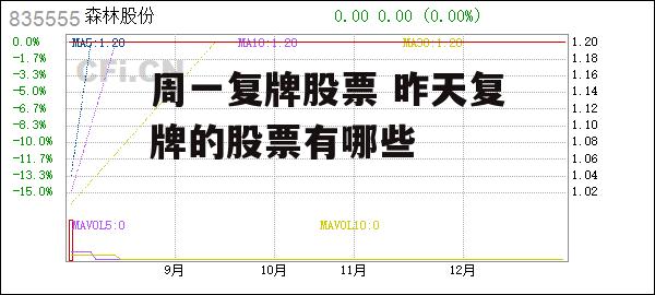 周一复牌股票 昨天复牌的股票有哪些