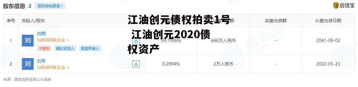 江油创元债权拍卖1号 江油创元2020债权资产