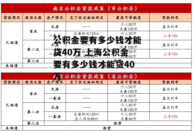 公积金要有多少钱才能贷40万 上海公积金要有多少钱才能贷40万