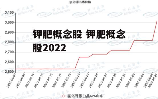 钾肥概念股 钾肥概念股2022