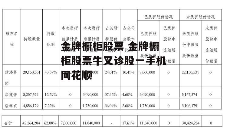 金牌橱柜股票 金牌橱柜股票牛叉诊股一手机同花顺