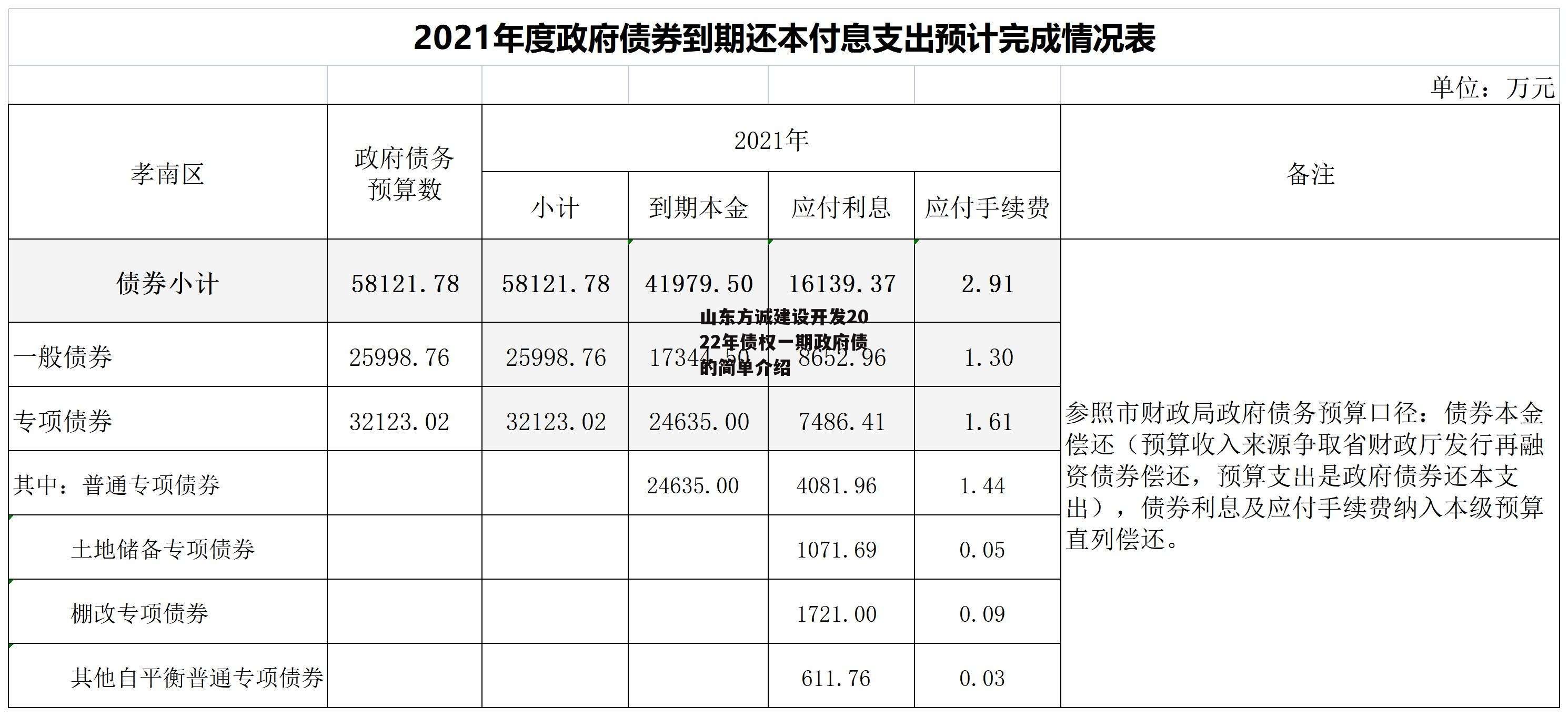 山东方诚建设开发2022年债权一期政府债的简单介绍