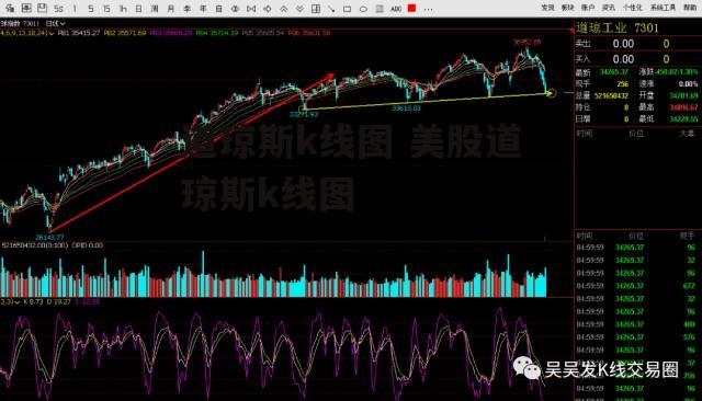 道琼斯k线图 美股道琼斯k线图