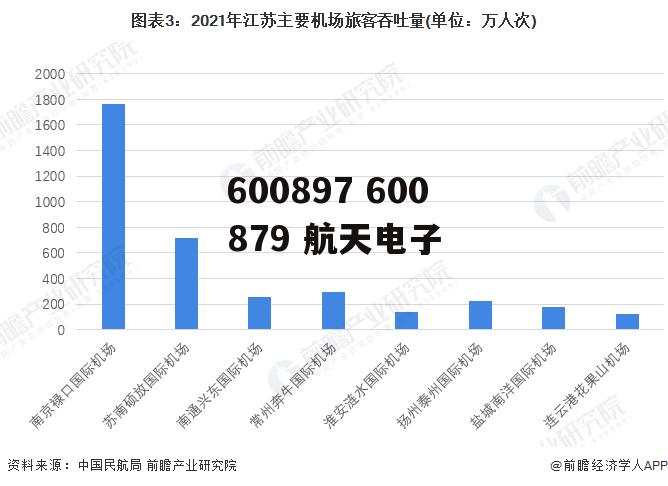 600897 600879 航天电子