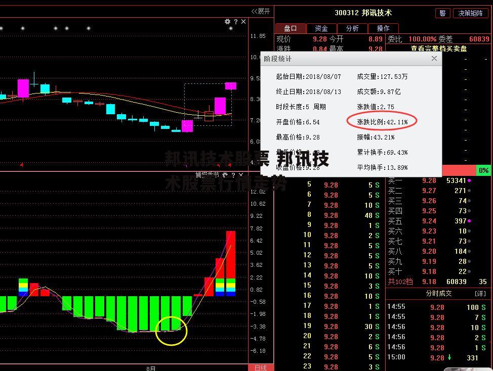 邦讯技术股票 邦讯技术股票行情走势