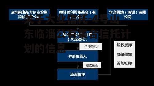 关于大业信托-4号山东临淄公有集合信托计划的信息