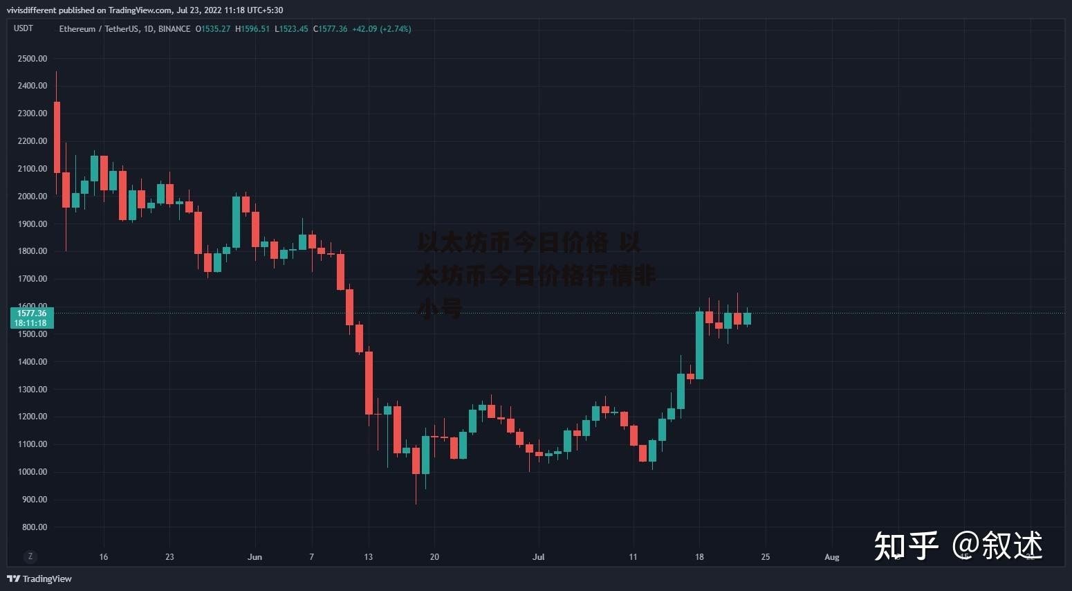 以太坊币今日价格 以太坊币今日价格行情非小号