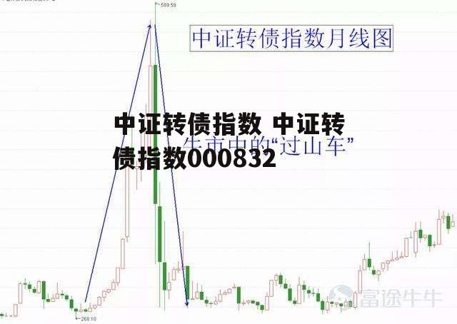 中证转债指数 中证转债指数000832