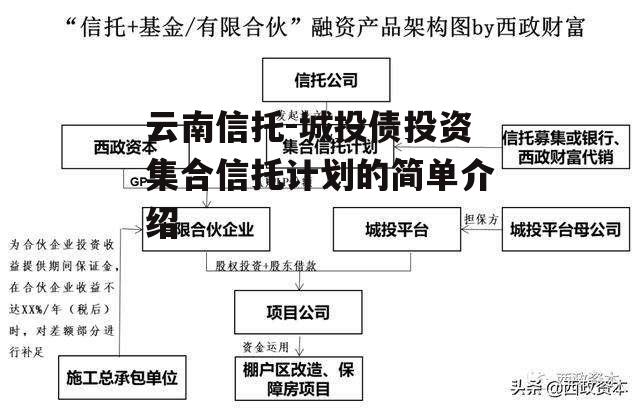 云南信托-城投债投资集合信托计划的简单介绍