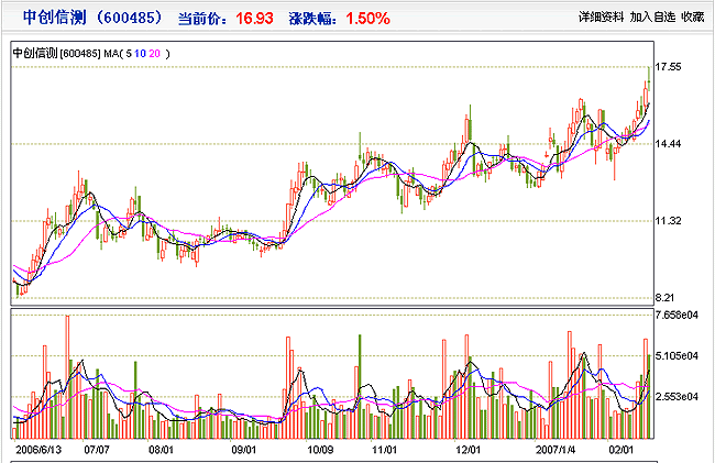 海通证券股票 海通证券股票股吧