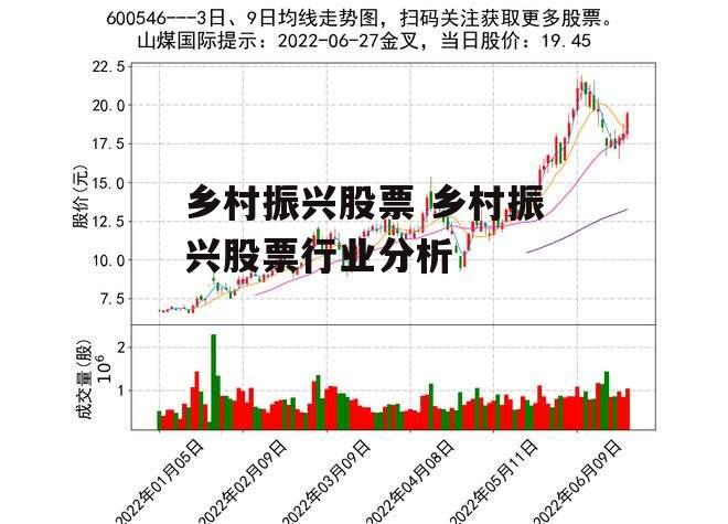 乡村振兴股票 乡村振兴股票行业分析