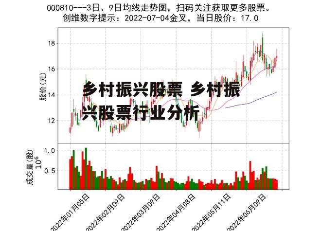 乡村振兴股票 乡村振兴股票行业分析