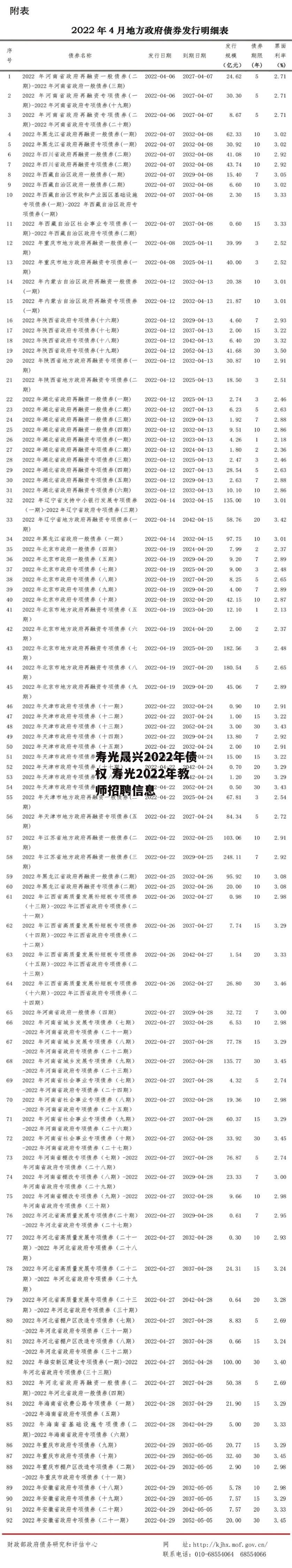 寿光晟兴2022年债权 寿光2022年教师招聘信息