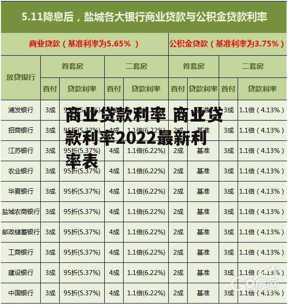 商业贷款利率 商业贷款利率2022最新利率表