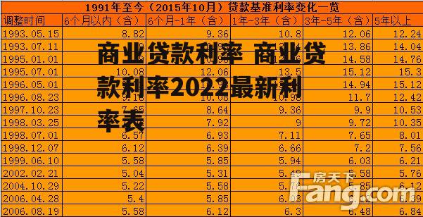 商业贷款利率 商业贷款利率2022最新利率表