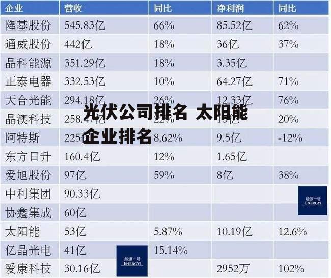 光伏公司排名 太阳能企业排名