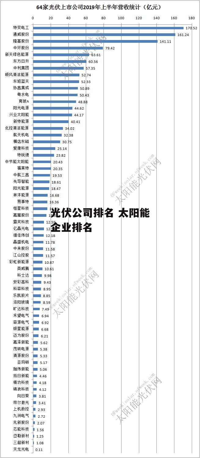 光伏公司排名 太阳能企业排名