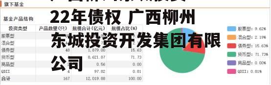 广西柳州东城投资2022年债权 广西柳州东城投资开发集团有限公司