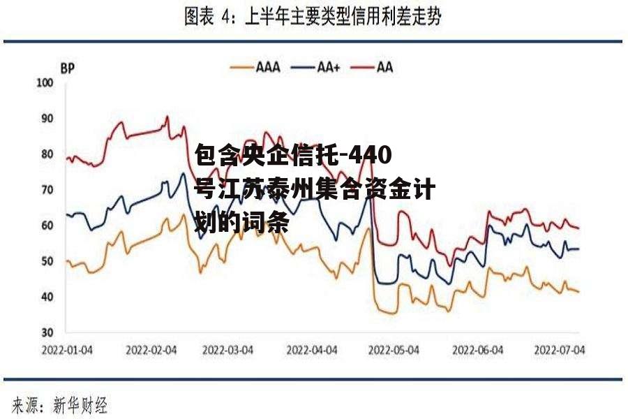 包含央企信托-440号江苏泰州集合资金计划的词条