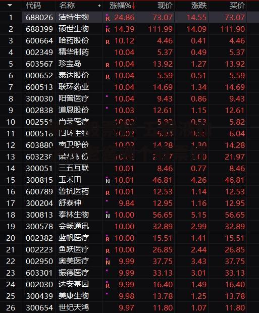 哪个股票好 五粮液和泸州老窖哪个股票好