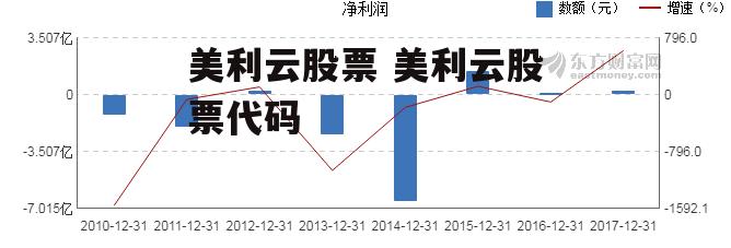 美利云股票 美利云股票代码