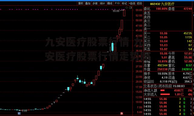 九安医疗股票行情 九安医疗股票行情走势图