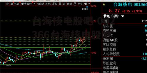 台海核电股吧 002366台海核电股吧