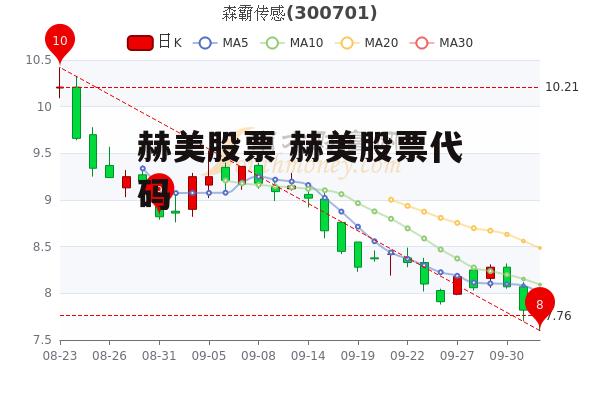 赫美股票 赫美股票代码