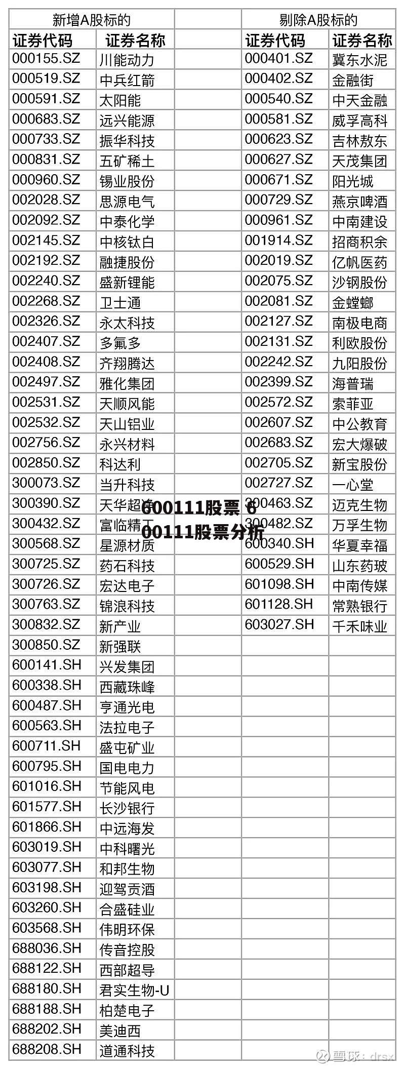 600111股票 600111股票分析