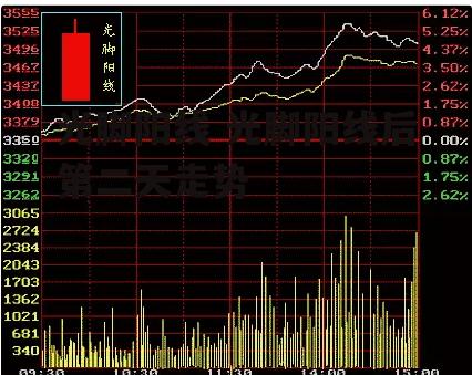 光脚阳线 光脚阳线后第二天走势
