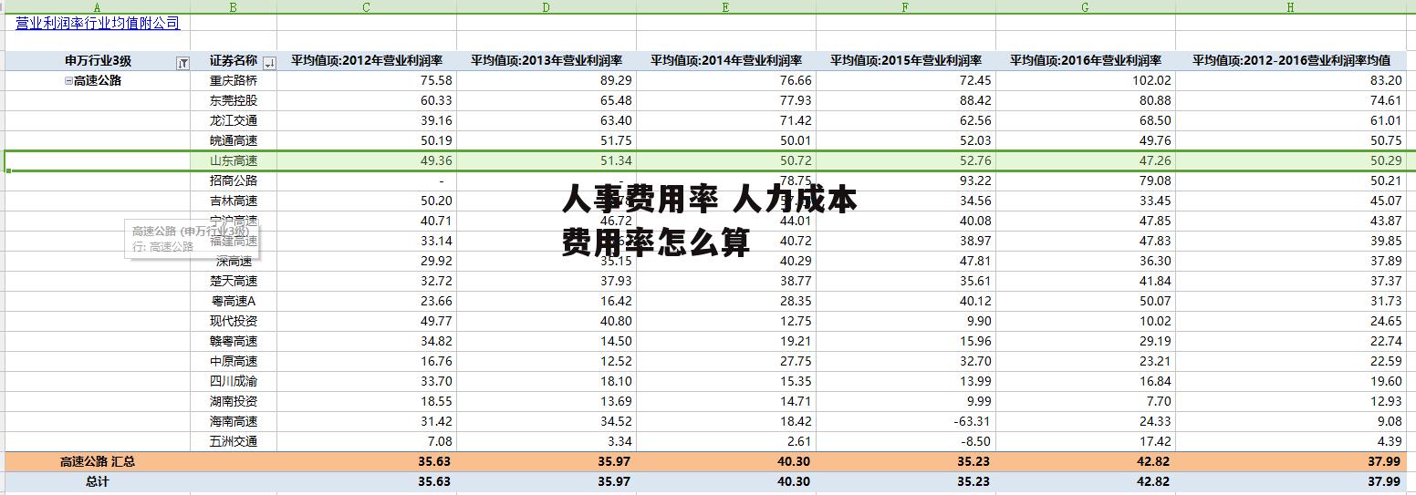 人事费用率 人力成本费用率怎么算