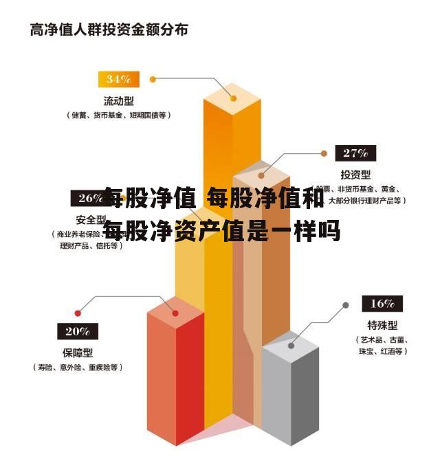 每股净值 每股净值和每股净资产值是一样吗