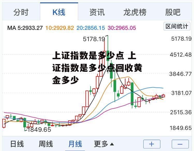 上证指数是多少点 上证指数是多少点回收黄金多少